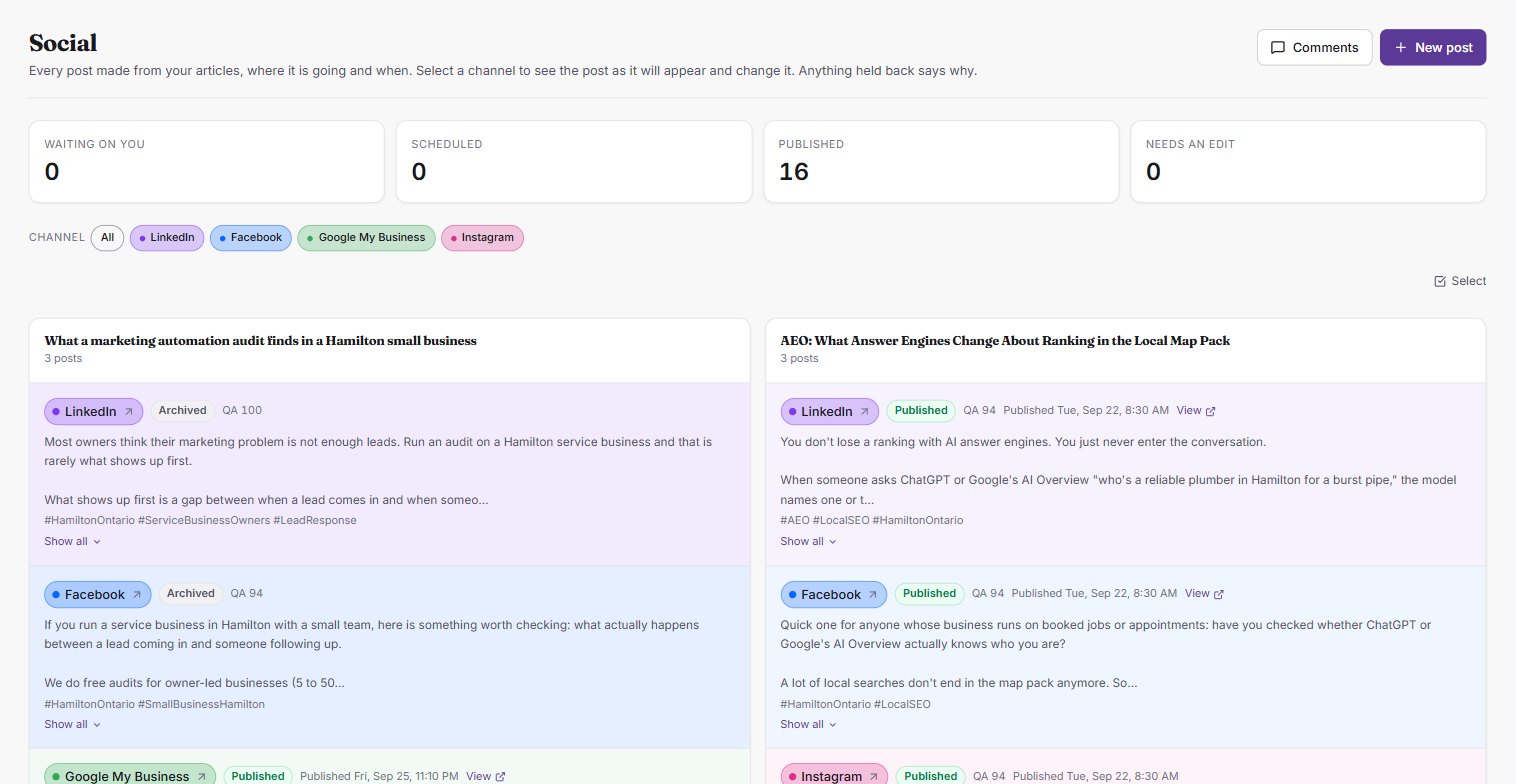 The Social screen in Cadence: sixteen posts published, none waiting. Posts are grouped under the article they came from, each tagged by channel &mdash; LinkedIn, Facebook, Google My Business, Instagram &mdash; with its own quality score and publish time.
